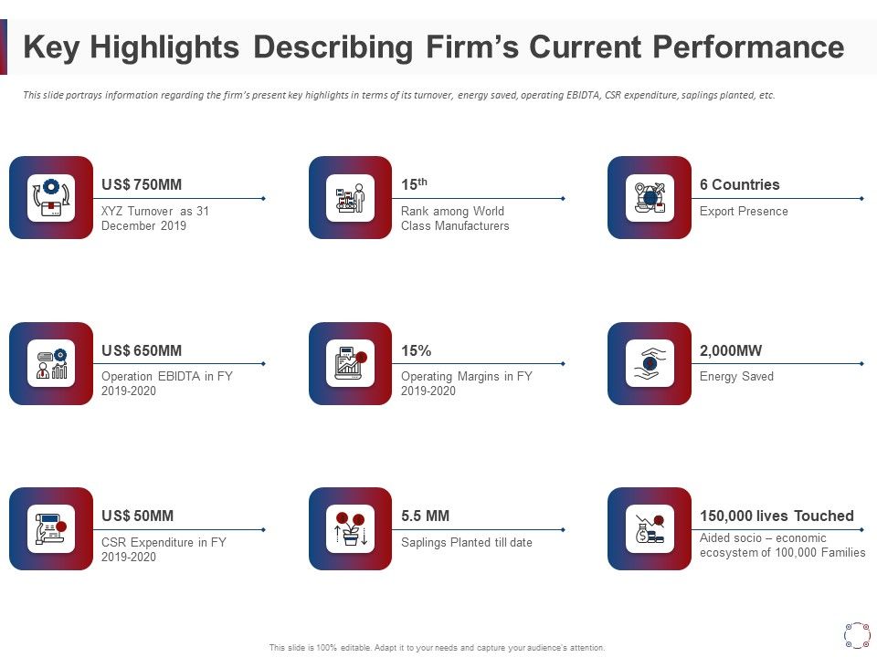 CSR_Activities_Company_Reputation_Management_Key_Highlights_Describing_Firms_Current_Performance_Ppt_Gallery_Templates_PDF_Slide_1.jpg