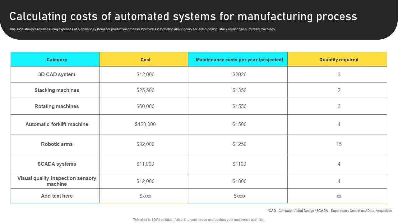 Calculating_Costs_Of_Automated_Systems_For_Manufacturing_Process_Infographics_PDF_Slide_1.jpg