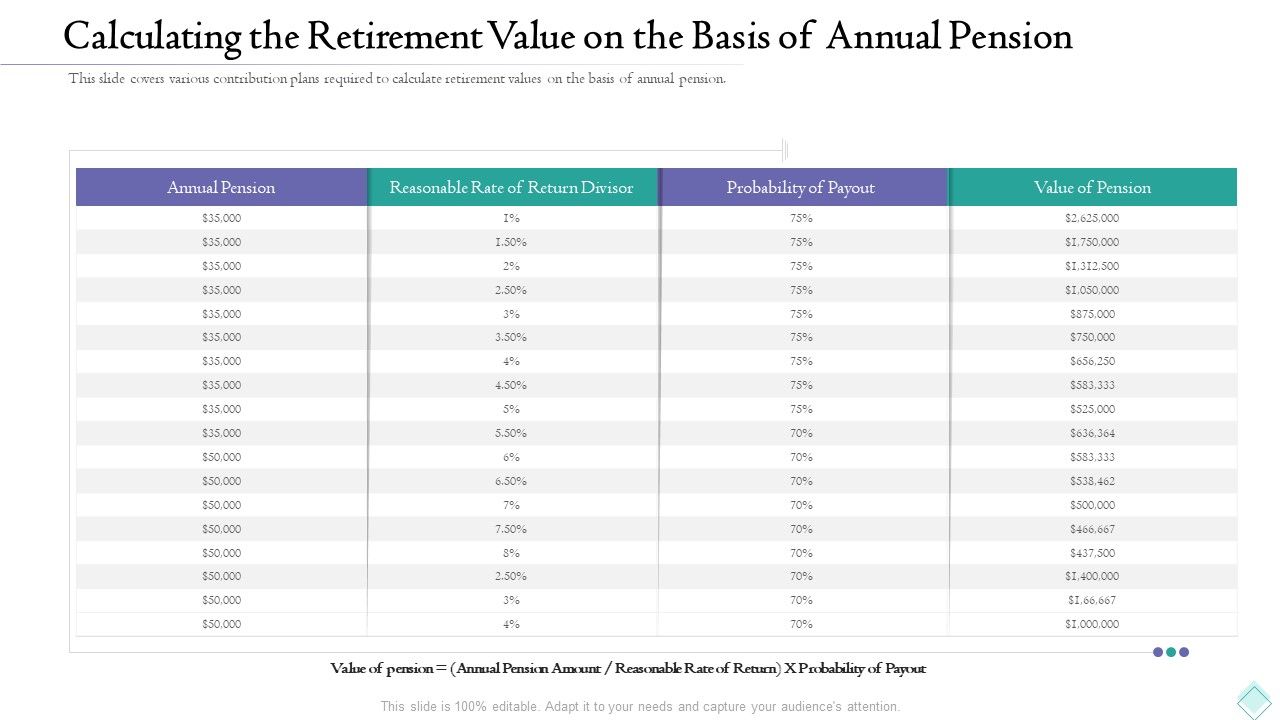 Calculating_The_Retirement_Value_On_The_Basis_Of_Annual_Pension_Diagrams_PDF_Slide_1.jpg