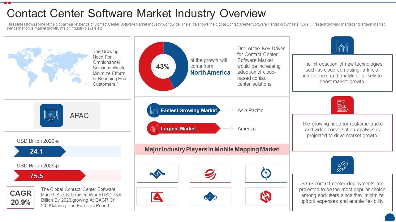 Call_Center_Application_Market_Industry_Contact_Center_Software_Market_Industry_Overview_Background_PDF_Slide_1.jpg