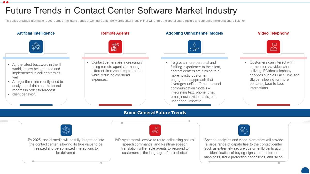 Call_Center_Application_Market_Industry_Future_Trends_In_Contact_Center_Software_Market_Industry_Formats_PDF_Slide_1.jpg