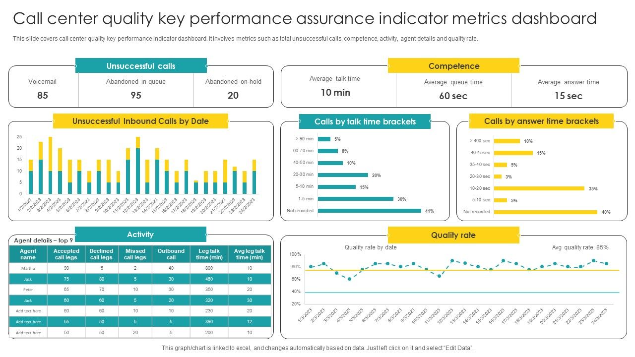 Call_Center_Quality_Key_Performance_Assurance_Indicator_Metrics_Dashboard_Portrait_PDF_Slide_1.jpg