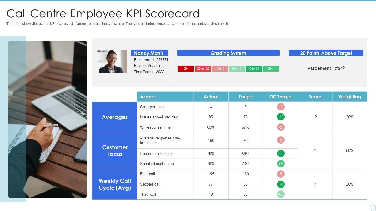 Call_Centre_Employee_KPI_Scorecard_Information_PDF_Slide_1.jpg