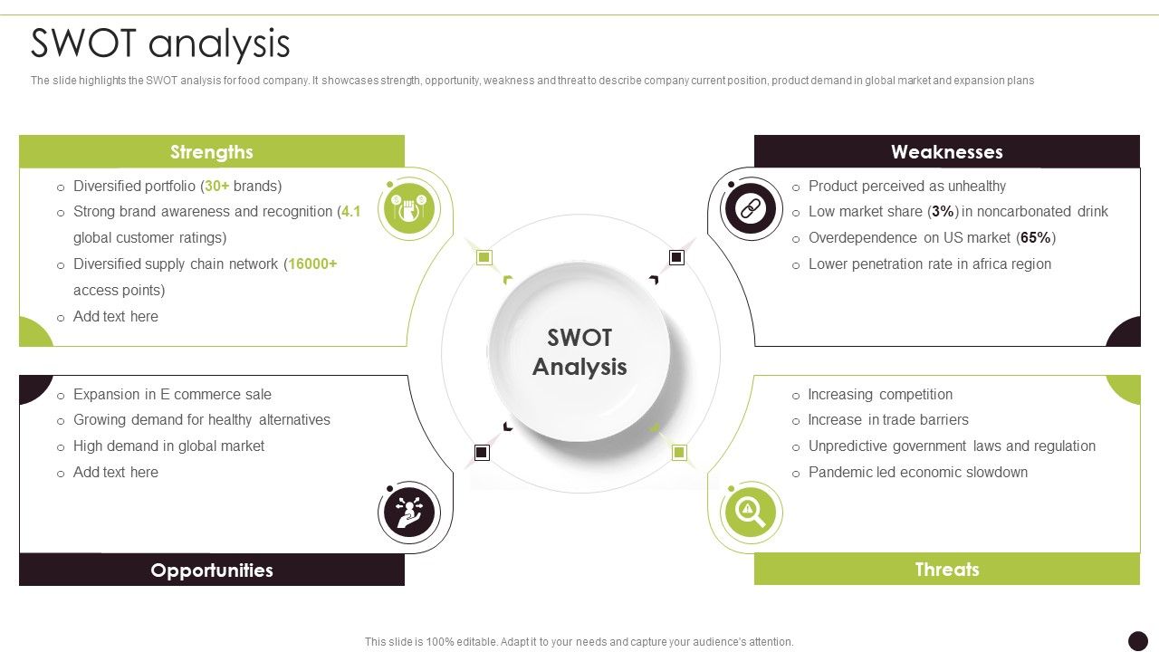 Canned_Food_Company_Profile_SWOT_Analysis_Background_PDF_Slide_1.jpg