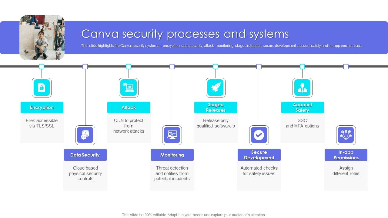 Canva_Pro_Business_Profile_Canva_Security_Processes_And_Systems_Elements_PDF_Slide_1.jpg