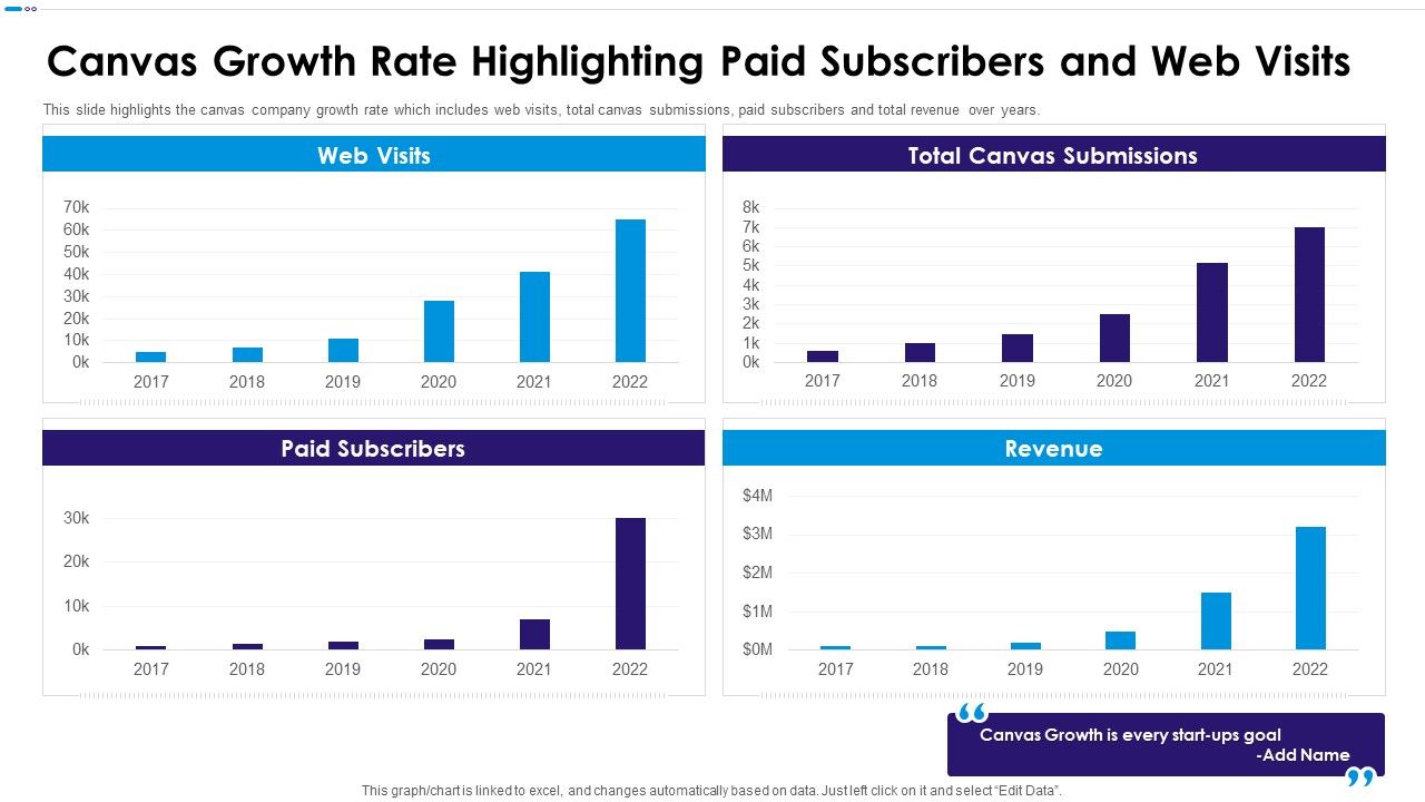 Canvas_Capital_Raising_Elevator_Pitch_Deck_Canvas_Growth_Rate_Highlighting_Paid_Mockup_PDF_Slide_1.jpg