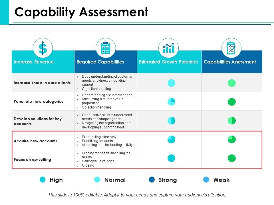 Capability_Assessment_Ppt_PowerPoint_Presentation_Infographics_Clipart_Slide_1.jpg