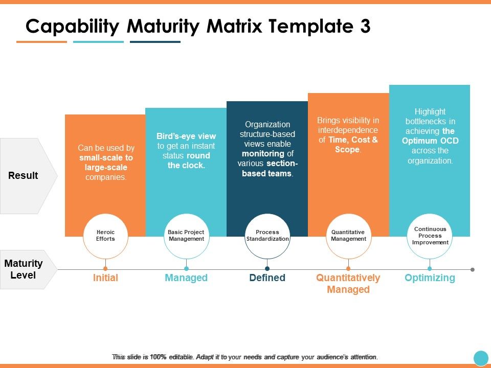 Capability_Maturity_Matrix_Managed_Ppt_PowerPoint_Presentation_Outline_Files_Slide_1.jpg