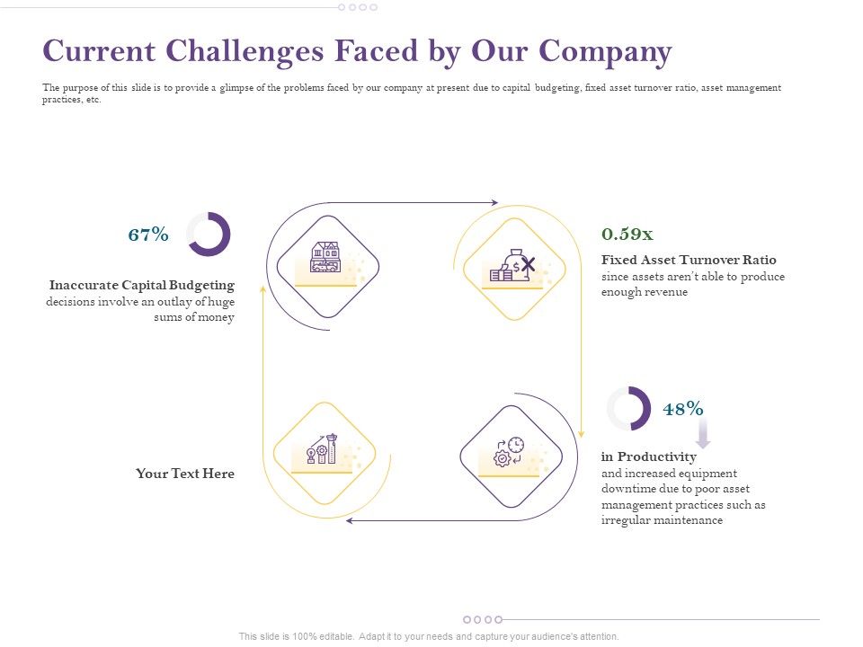 Capital_Consumption_Adjustment_Current_Challenges_Faced_By_Our_Company_Demonstration_PDF_Slide_1.jpg