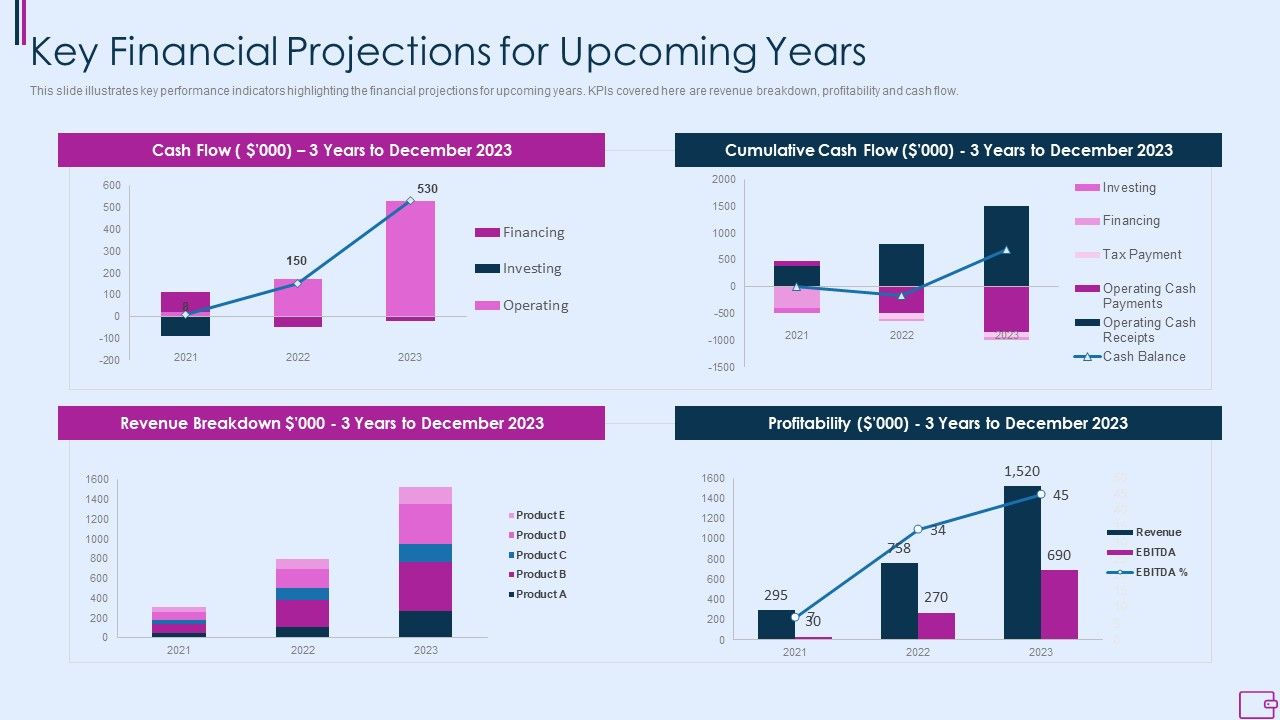 Capital_Fundraising_And_Financial_Forecast_Pitch_Deck_Key_Financial_Projections_For_Upcoming_Years_Portrait_PDF_Slide_1.jpg