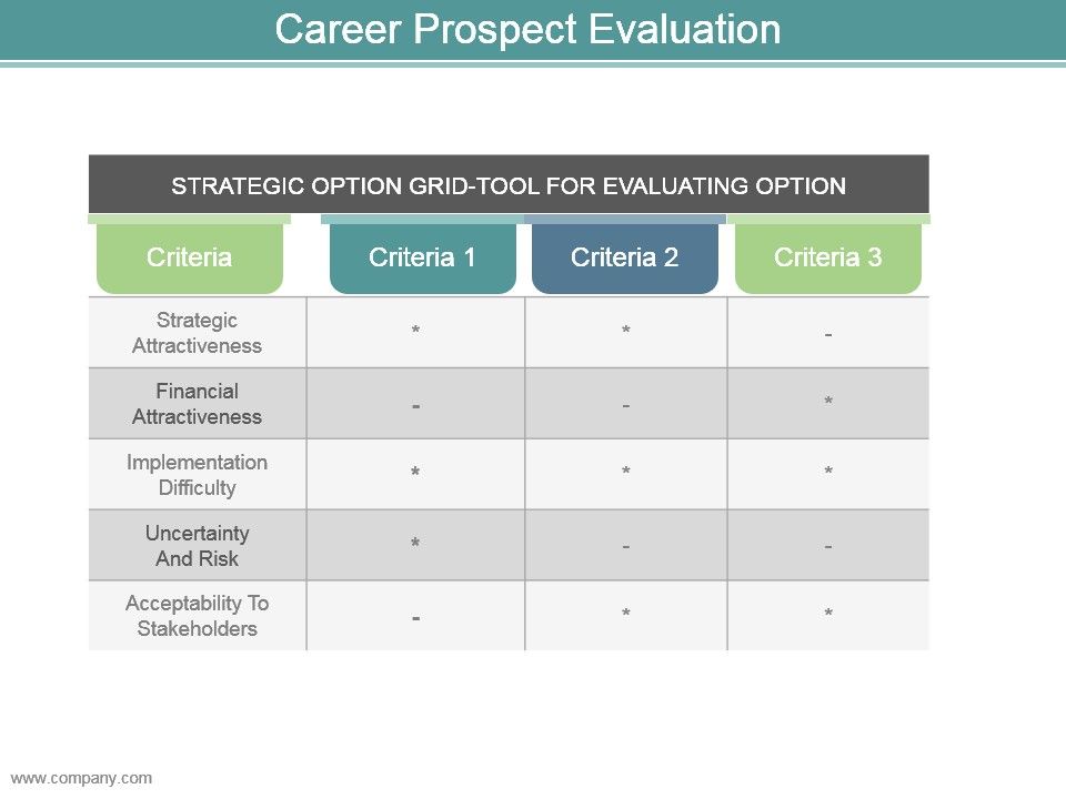 Career_Prospect_Evaluation_Powerpoint_Presentation_Examples_1.jpg