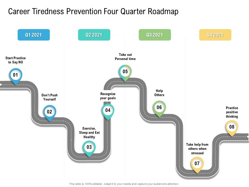 Career_Tiredness_Prevention_Four_Quarter_Roadmap_Demonstration_Structure_Slide_1.jpg
