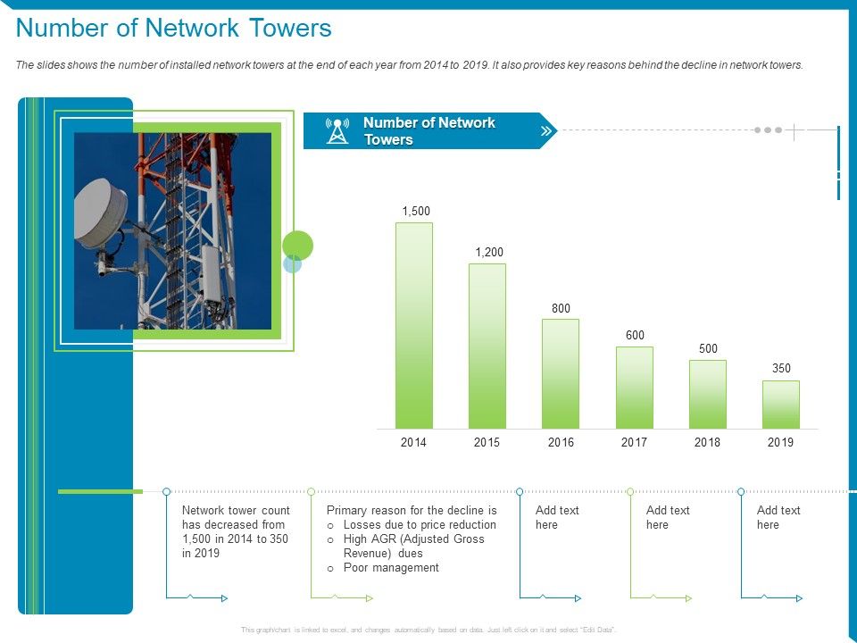 Case_Competition_Reduction_In_Existing_Customer_Of_Telecommunication_Company_Number_Of_Network_Towers_Ppt_Summary_Rules_PDF_Slide_1.jpg