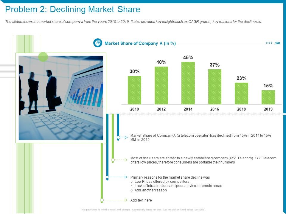 Case_Competition_Reduction_In_Existing_Customer_Of_Telecommunication_Company_Problem_2_Declining_Market_Share_Ppt_Layouts_Introduction_PDF_Slide_1.jpg