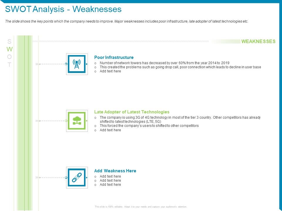 Case_Competition_Reduction_In_Existing_Customer_Of_Telecommunication_Company_Swot_Analysis_Weaknesses_Ppt_Infographic_Template_Smartart_PDF_Slide_1.jpg
