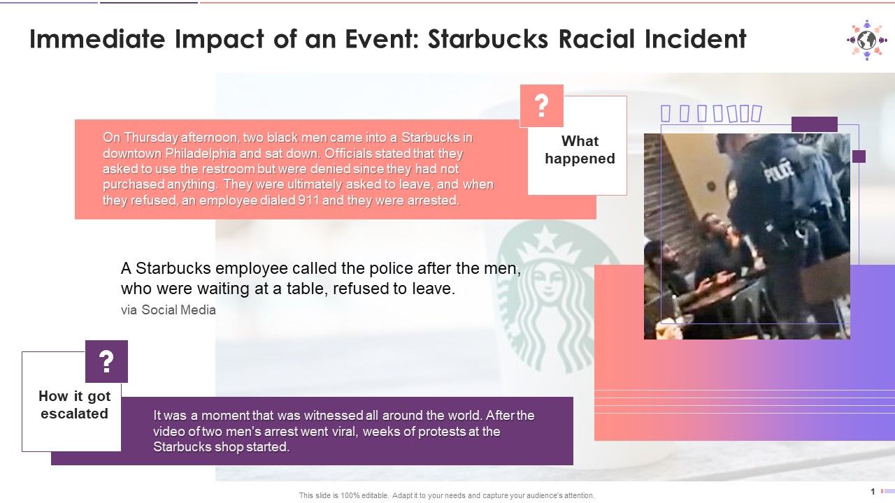Case_Study_A_Racial_Event_At_Starbucks_Training_Ppt_Slide_1.jpg