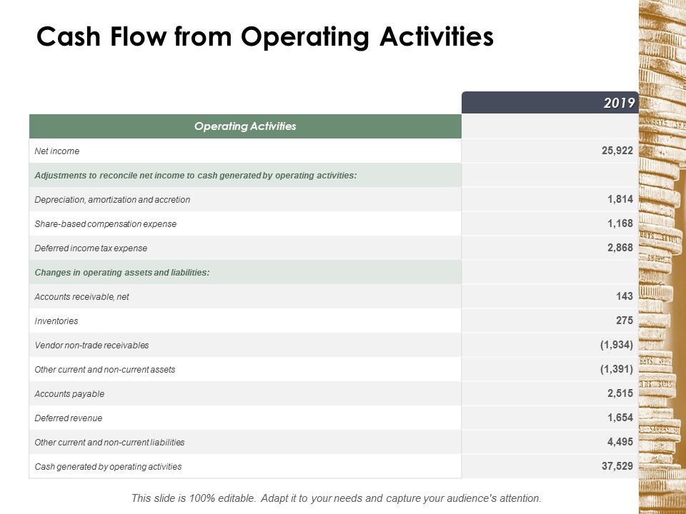 Cash_Flow_From_Operating_Activities_Ppt_PowerPoint_Presentation_Outline_Background_Slide_1.jpg