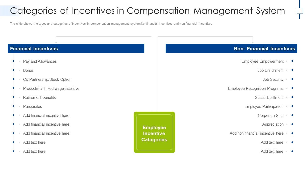 Categories_Of_Incentives_In_Compensation_Management_System_Inspiration_PDF_Slide_1.jpg