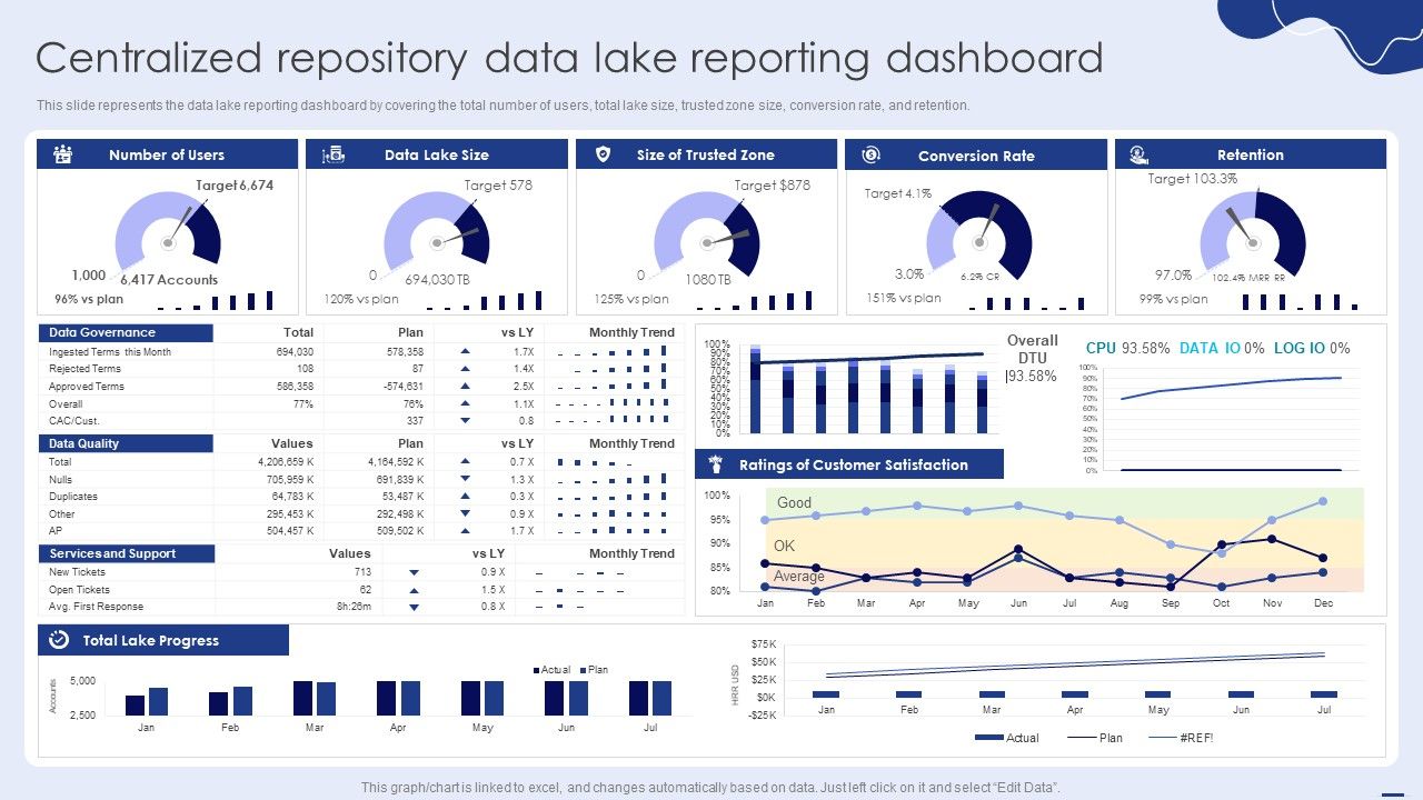 Centralized_Repository_Data_Lake_Reporting_Dashboard_Icons_PDF_Slide_1.jpg