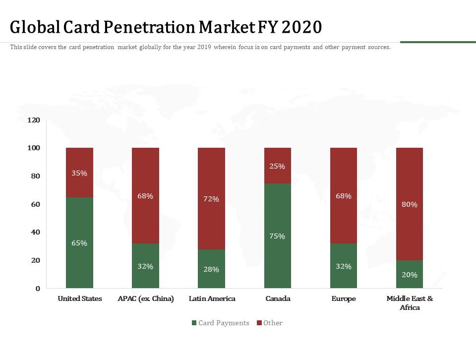 Challenges_And_Opportunities_For_Merchant_Acquirers_Global_Card_Penetration_Market_Fy_2020_Brochure_PDF_Slide_1.jpg