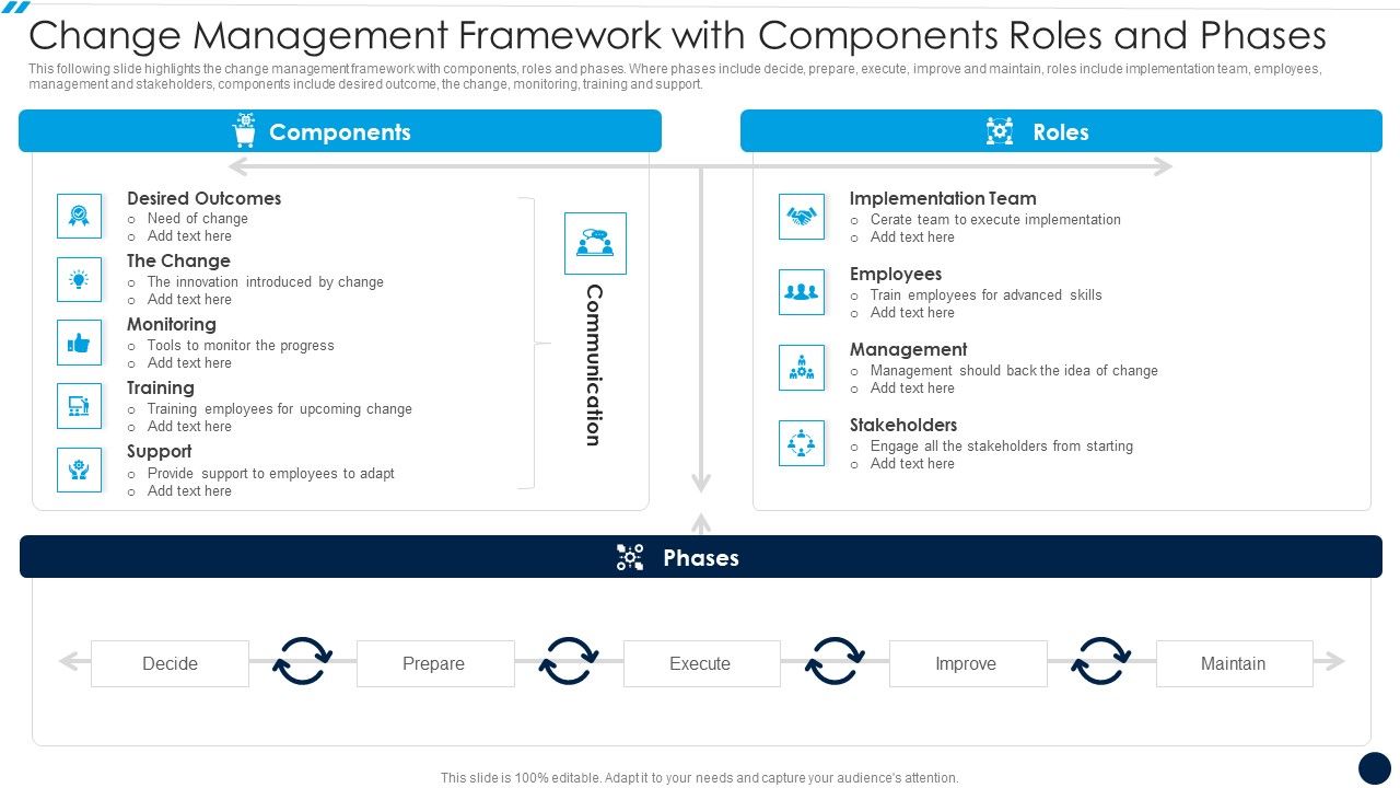 Change_Management_Framework_With_Components_Roles_And_Phases_Infographics_PDF_Slide_1.jpg