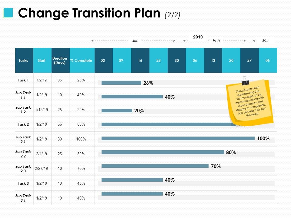Change_Transition_Plan_Compare_Ppt_PowerPoint_Presentation_File_Rules_Slide_1.jpg