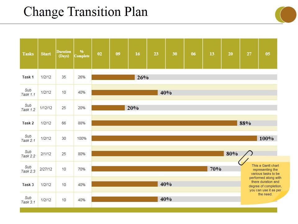 Change_Transition_Plan_Template_2_Ppt_PowerPoint_Presentation_Ideas_Template_Slide_1.jpg