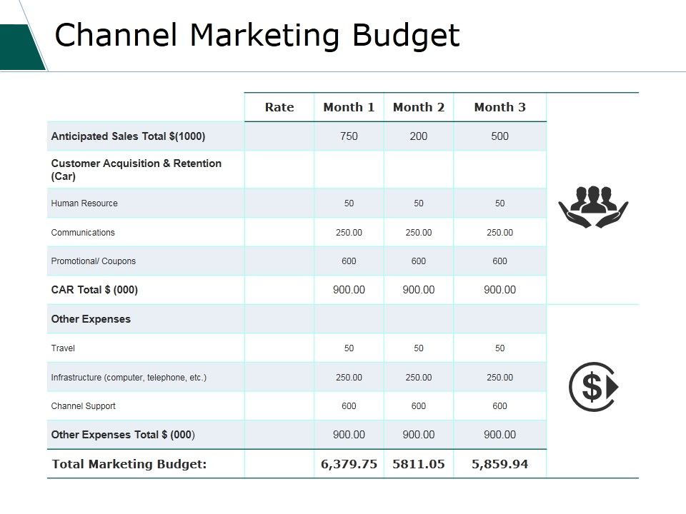 Channel_Marketing_Budget_Ppt_PowerPoint_Presentation_Visual_Aids_Deck_Slide_1.jpg