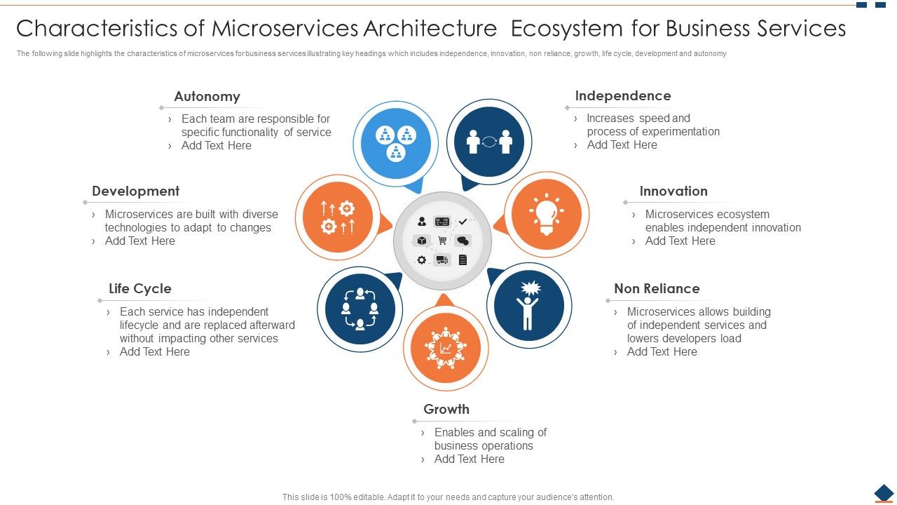 Characteristics_Of_Microservices_Architecture_Ecosystem_For_Business_Services_Background_PDF_Slide_1.jpg