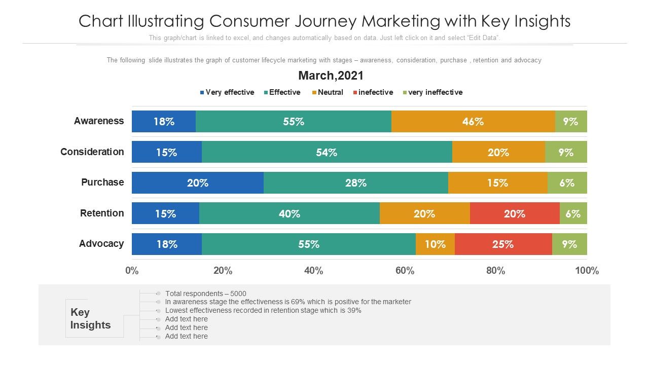 Chart_Illustrating_Consumer_Journey_Marketing_With_Key_Insights_Ppt_PowerPoint_Presentation_File_Demonstration_PDF_Slide_1.jpg
