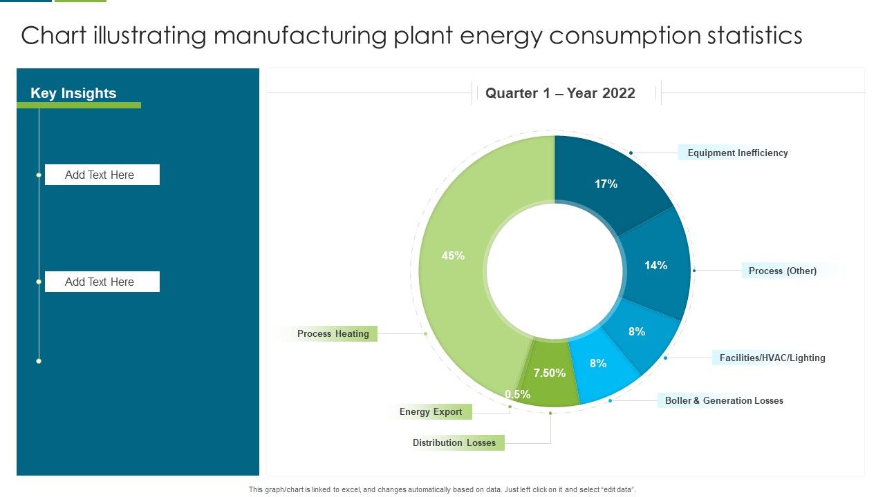 Chart_Illustrating_Manufacturing_Plant_Energy_Consumption_Statistics_Slides_PDF_Slide_1.jpg