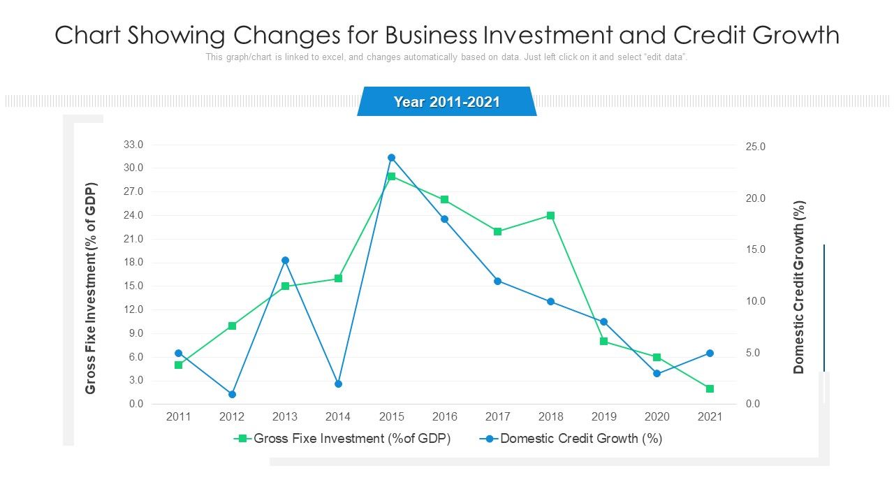 Chart_Showing_Changes_For_Business_Investment_And_Credit_Growth_Ppt_Infographic_Template_Slides_PDF_Slide_1.jpg