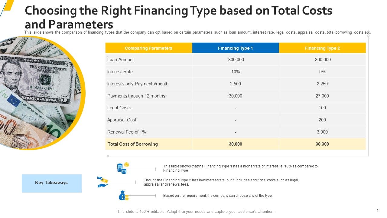 Choosing_The_Right_Financing_Type_Based_On_Total_Costs_And_Parameters_Pictures_PDF_Slide_1.jpg