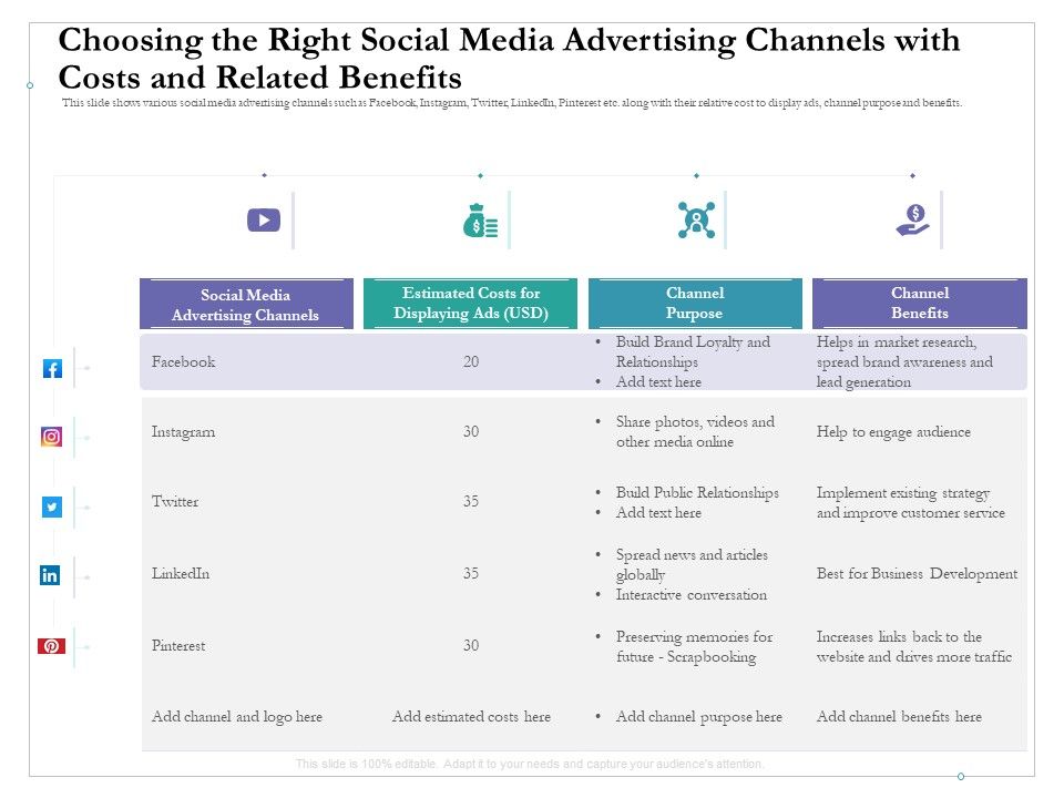 Choosing_The_Right_Social_Media_Advertising_Channels_With_Costs_And_Related_Benefits_Microsoft_PDF_Slide_1.jpg