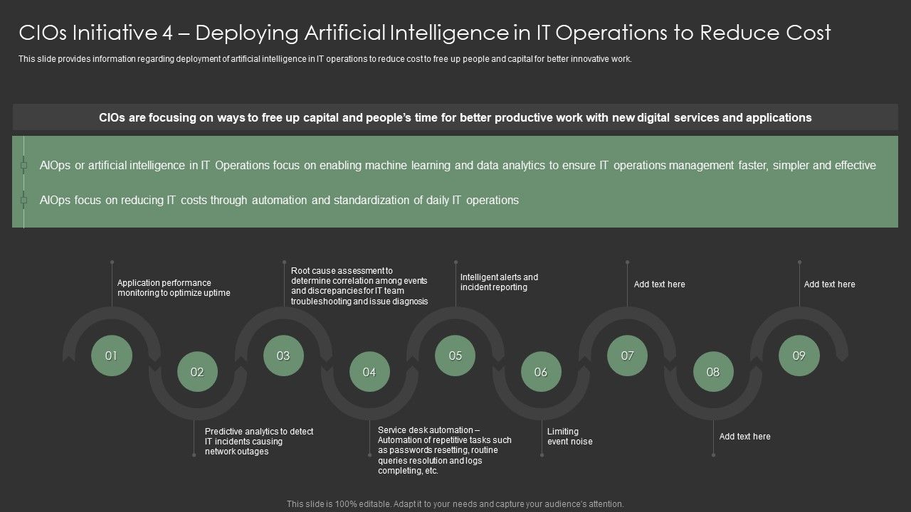 Cios_Initiative_4_Deploying_Artificial_Intelligence_In_IT_Operations_To_Reduce_Cost_Ideas_PDF_Slide_1.jpg