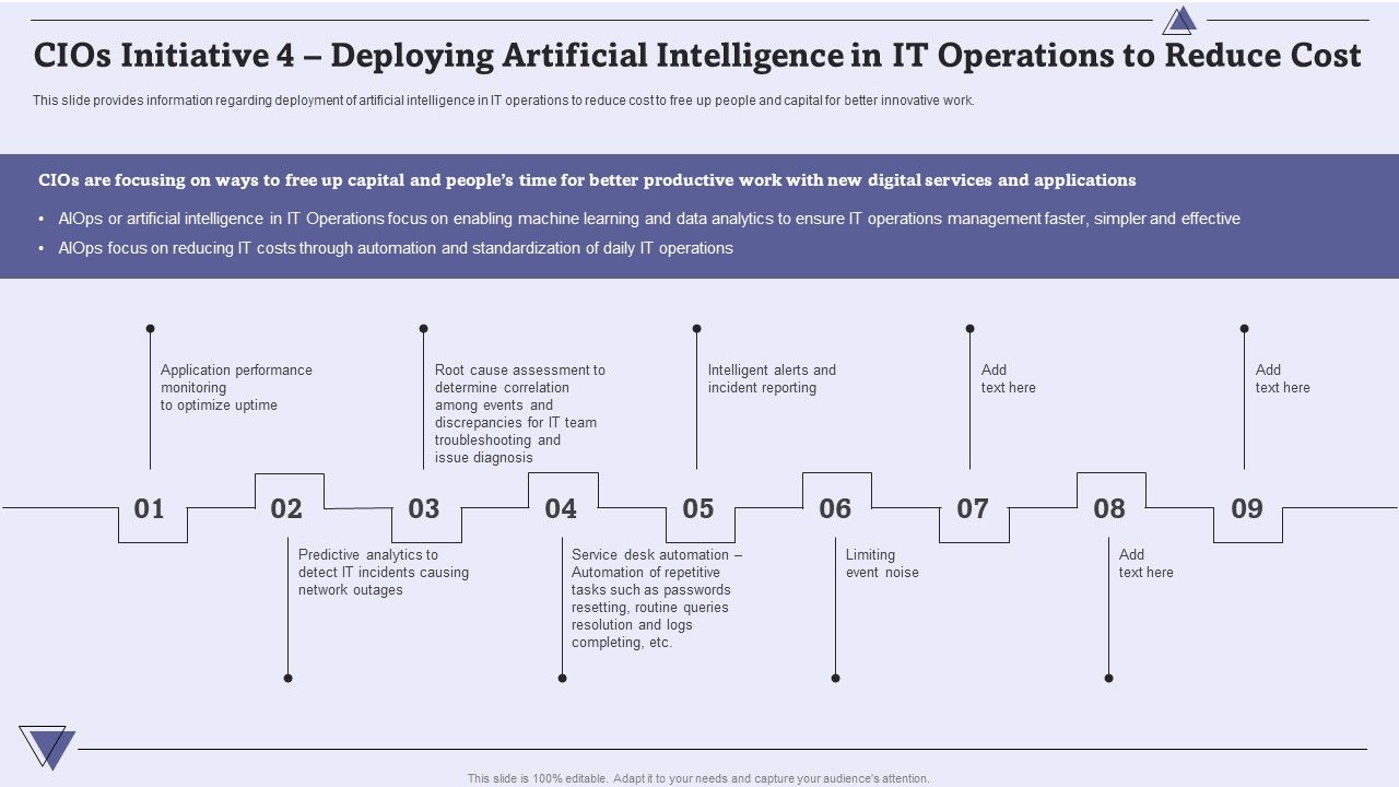 Cios_Initiative_4_Deploying_Artificial_Intelligence_In_IT_Operations_To_Reduce_Cost_Pictures_PDF_Slide_1.jpg