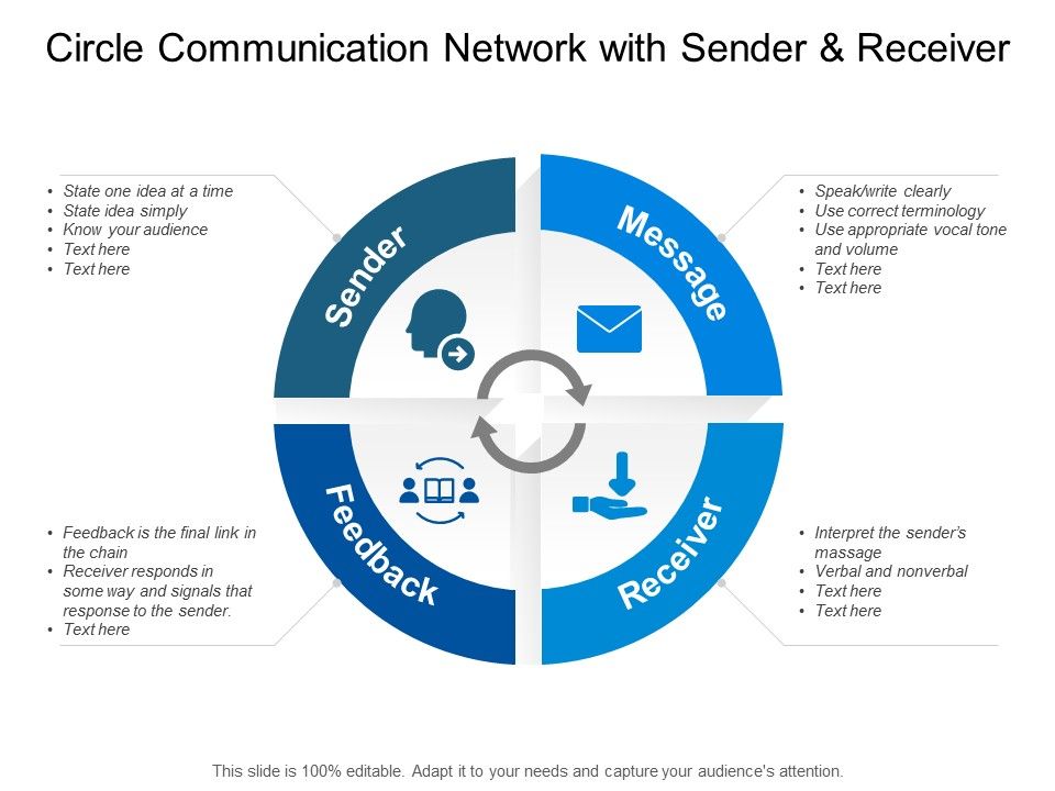 Circle_Communication_Network_With_Sender_And_Receiver_Ppt_PowerPoint_Presentation_Diagrams_Slide_1.jpg