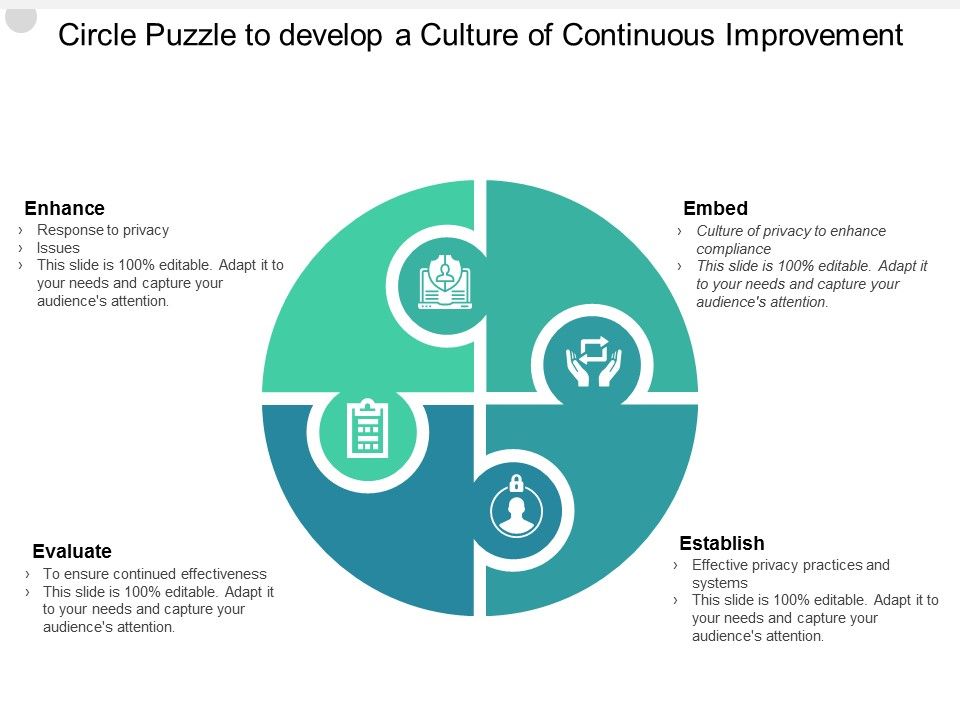 Circle_Puzzle_To_Develop_A_Culture_Of_Continuous_Improvement_Ppt_PowerPoint_Presentation_Styles_Vector_Slide_1.jpg