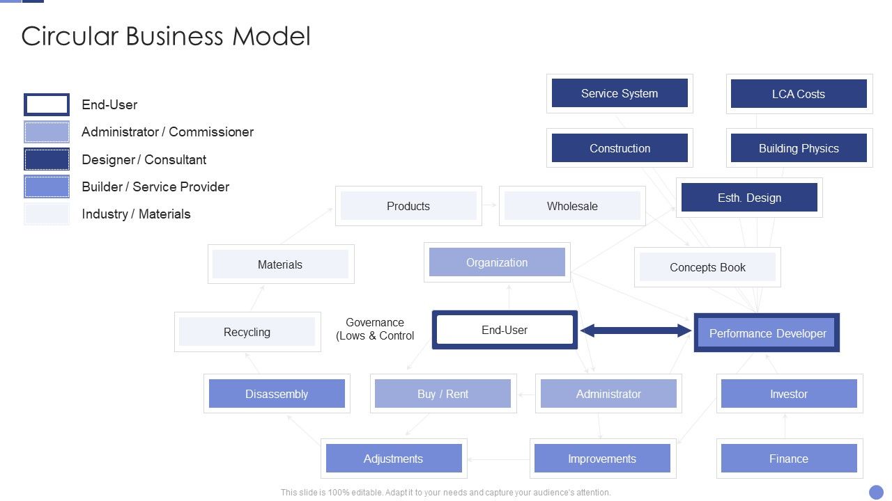 Circular_Business_Model_Resolving_Chicken_And_Egg_Problem_In_Organization_Demonstration_PDF_Slide_1.jpg