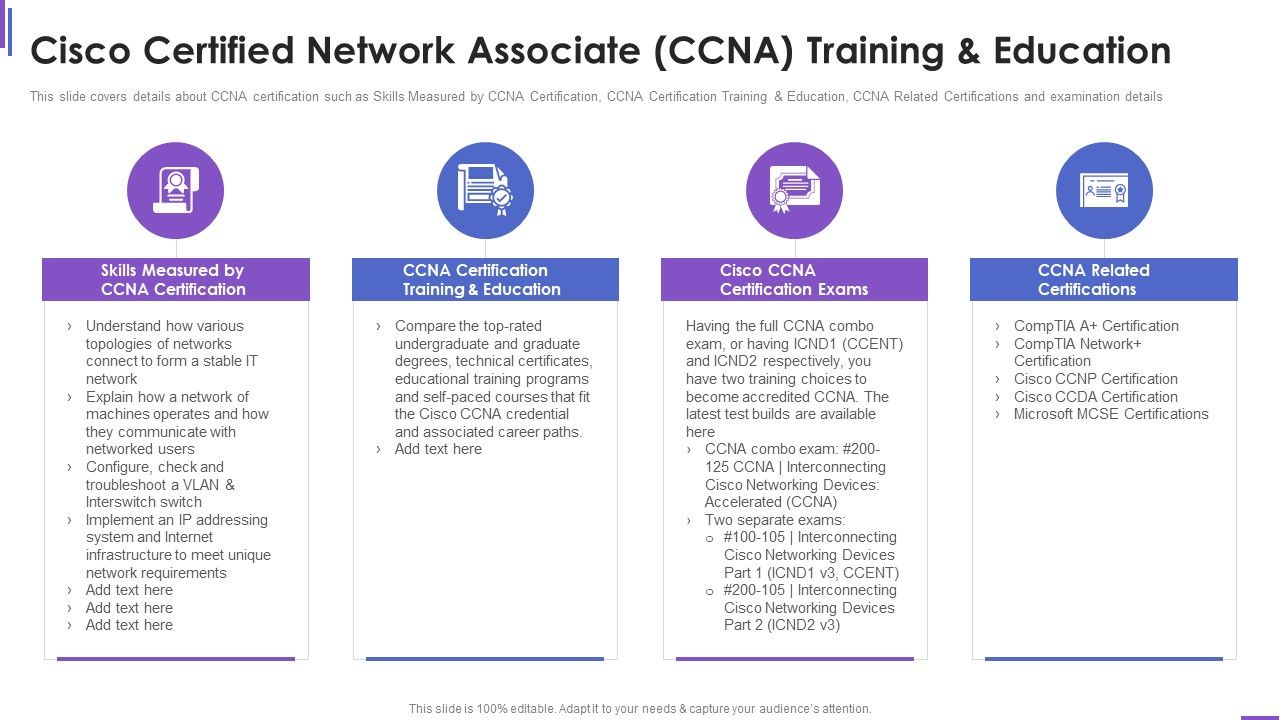 Cisco_Certified_Network_Associate_Collection_Of_Information_Technology_Certifications_Elements_PDF_Slide_1.jpg