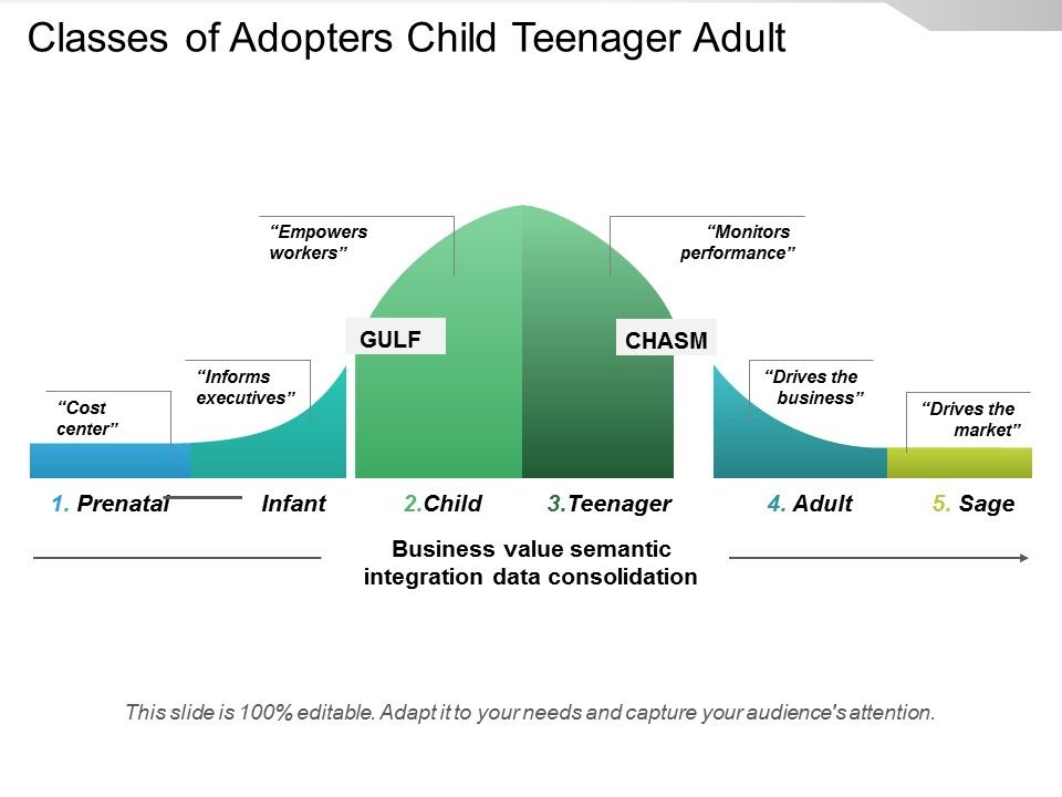 Classes_Of_Adopters_Child_Teenager_Adult_Ppt_PowerPoint_Presentation_Styles_Background_Images_Slide_1.jpg