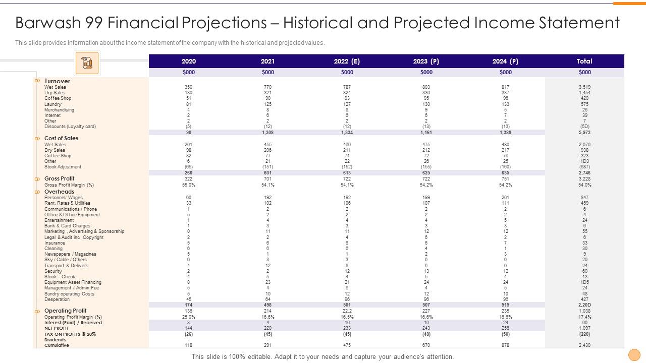 Classified_Data_Memo_Record_With_Strategic_Goals_Barwash_99_Financial_Projections_Historical_And_Projected_Income_Slides_PDF_Slide_1.jpg