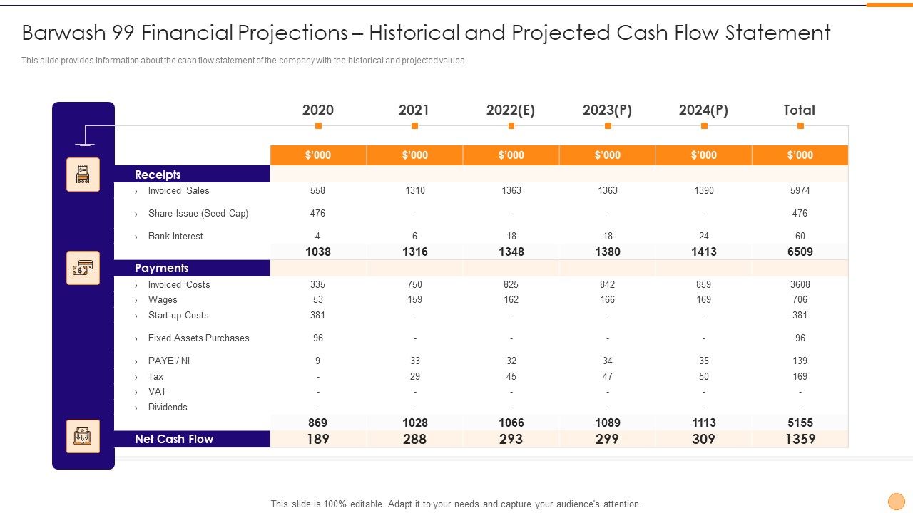 Classified_Data_Memo_Record_With_Strategic_Goals_Barwash_99_Financial_Projections_Historical_And_Projected_Mockup_PDF_Slide_1.jpg