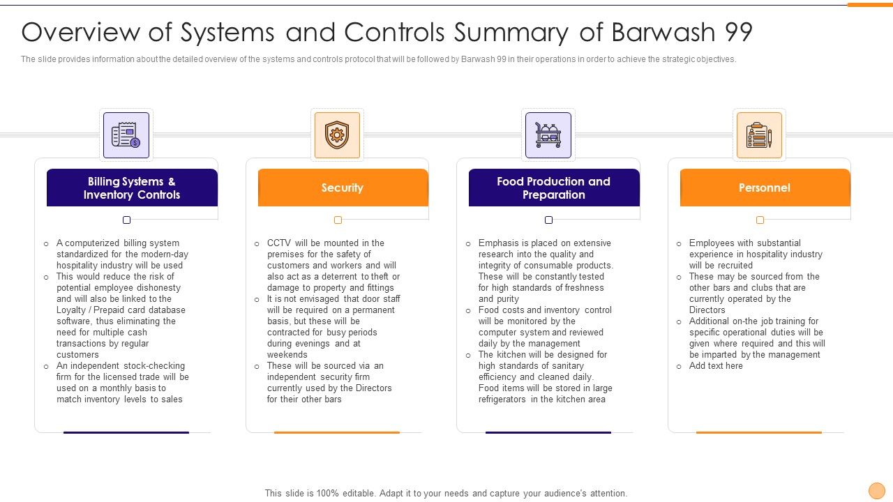 Classified_Data_Memo_Record_With_Strategic_Goals_Overview_Of_Systems_And_Controls_Summary_Of_Barwash_99_Rules_PDF_Slide_1.jpg