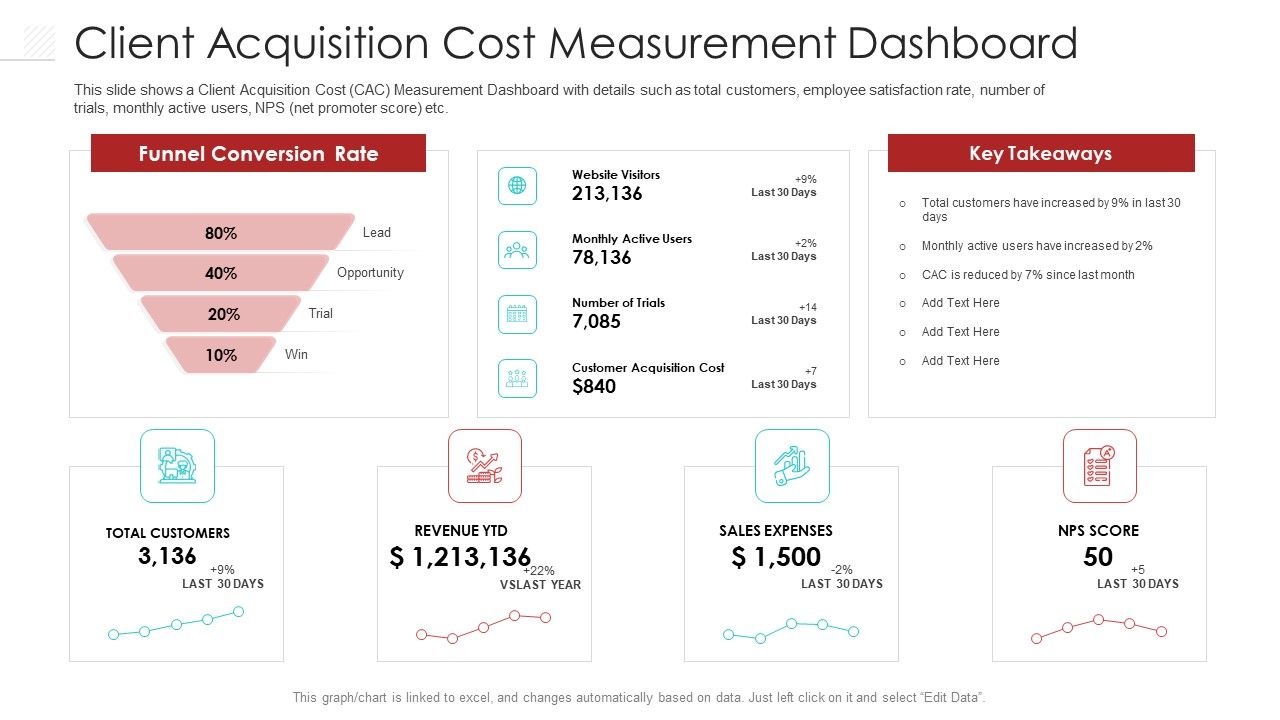 Client_Acquisition_Cost_Measurement_Dashboard_Infographics_PDF_Slide_1.jpg
