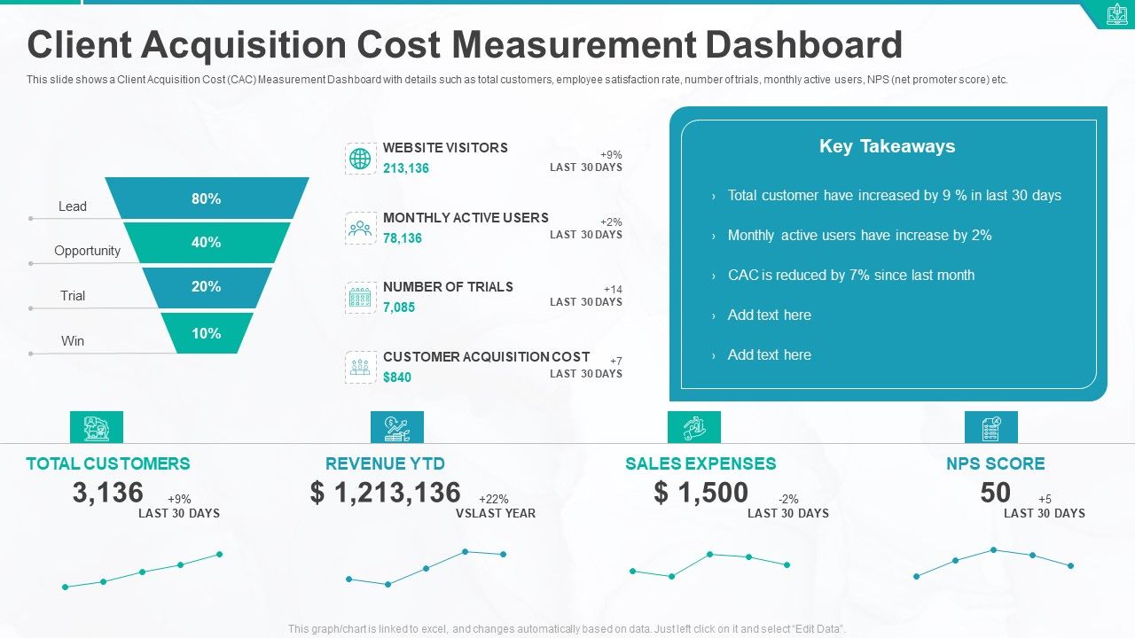 Client_Acquisition_Cost_Measurement_Dashboard_Ppt_Portfolio_Graphic_Tips_PDF_Slide_1.jpg