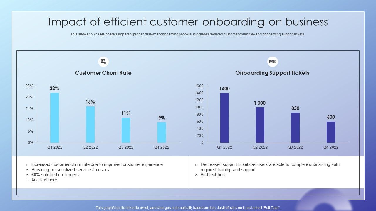 Client_Acquisition_Journey_Plan_Impact_Of_Efficient_Customer_Onboarding_Template_PDF_Slide_1.jpg