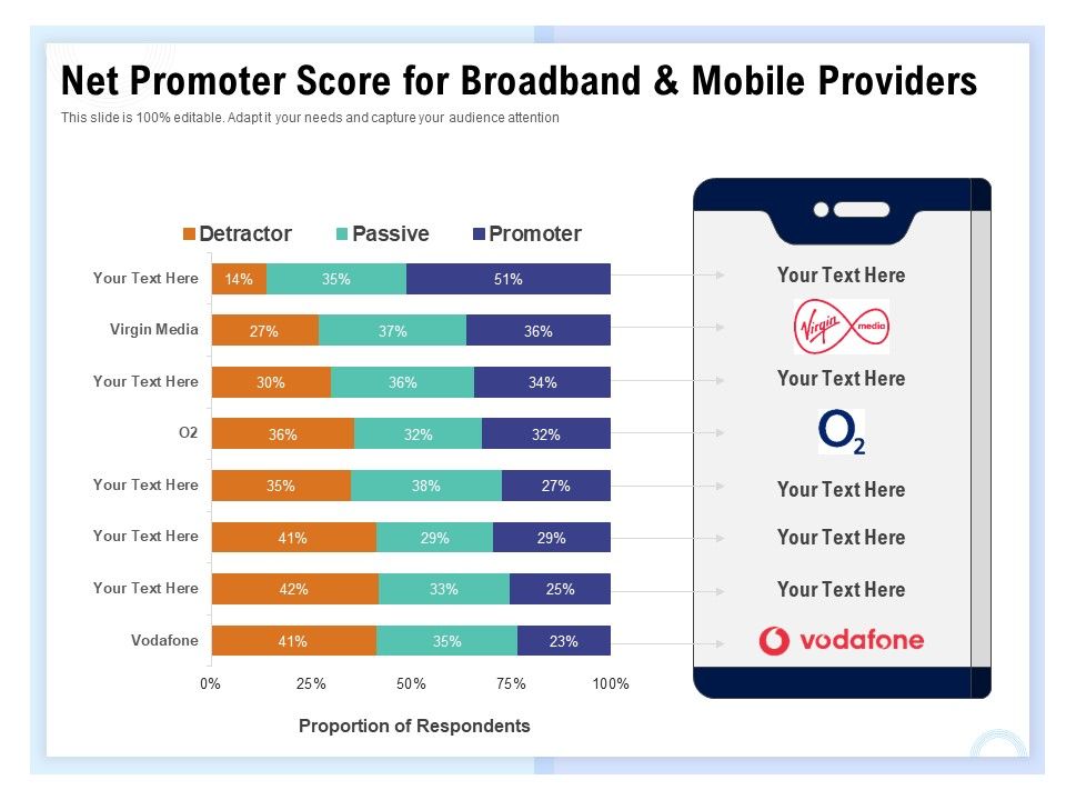 Client_Health_Score_Net_Promoter_Score_For_Broadband_And_Mobile_Providers_Ppt_PowerPoint_Presentation_Pictures_Deck_PDF_Slide_1.jpg