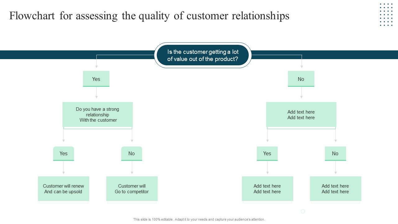 Client_Success_Playbook_Flowchart_For_Assessing_The_Quality_Of_Customer_Relationships_Template_PDF_Slide_1.jpg