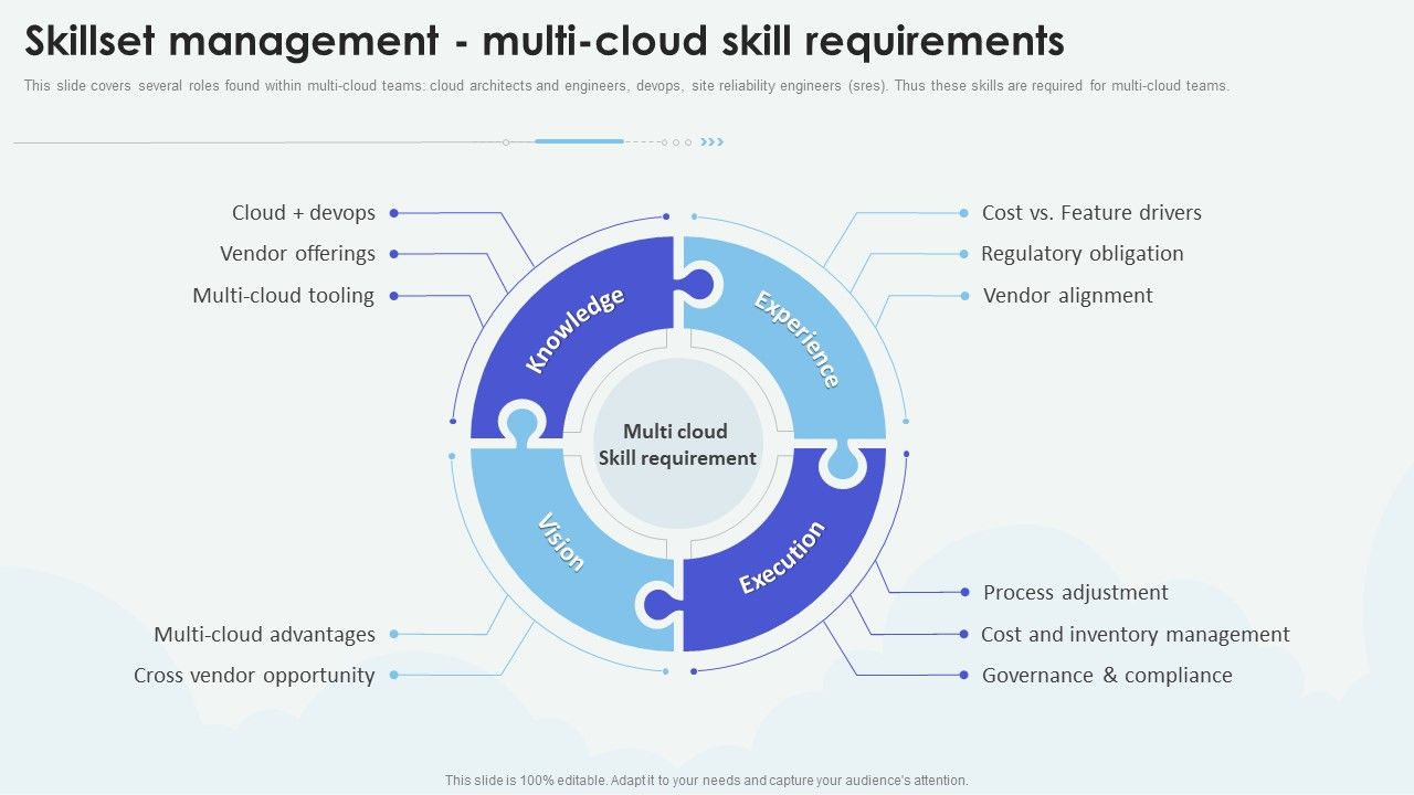 Cloud_Based_Computing_Analysis_Skillset_Management_Multi_Cloud_Skill_Requirements_Themes_PDF_Slide_1.jpg
